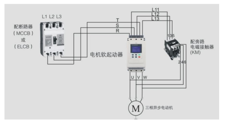 The ST100 requires a bypass soft starter.