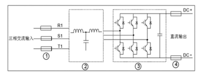 AD1300 series four-quadrant inverter.