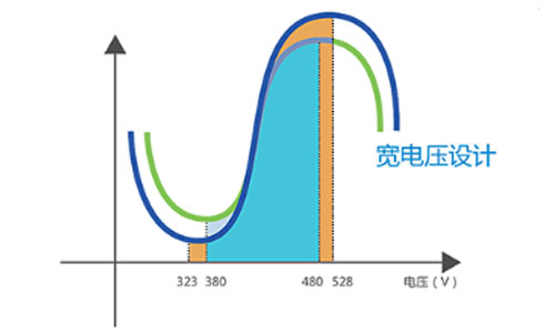 AD800S-H High-speed Variable Frequency Drive.