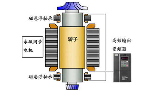 AD800S-H High-speed Variable Frequency Drive.