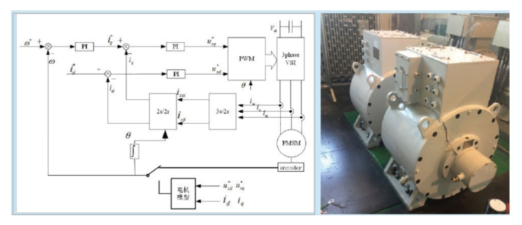 AD1000-T11, 1140V inverter