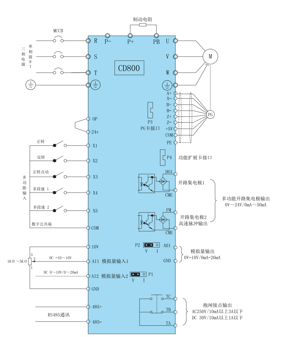 CD800/CD1000 series crane dedicated frequency inverter.