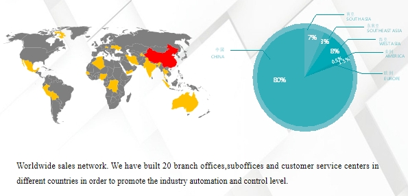 Kewo Electric: a comprehensive enterprise specializing in drive and control solutions, empowering industrial upgrading.