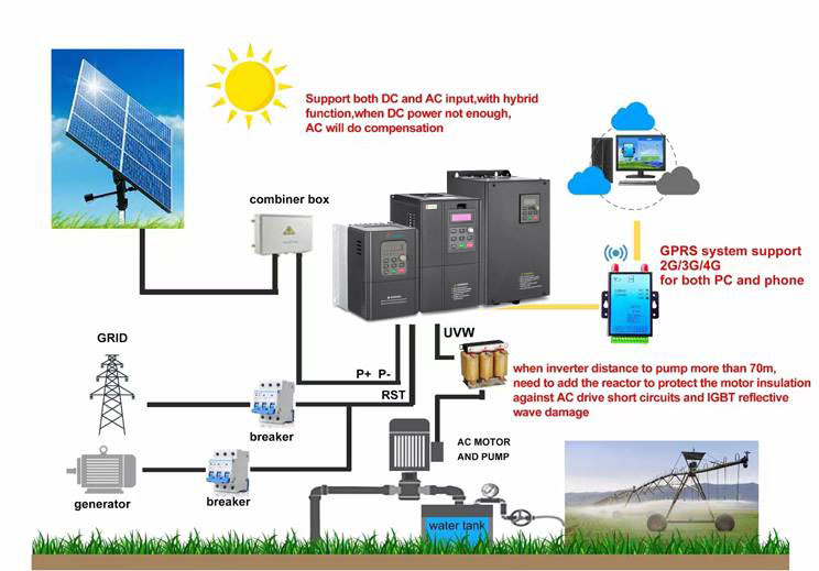 Introduction To Solar Photovoltaic Water Pump System