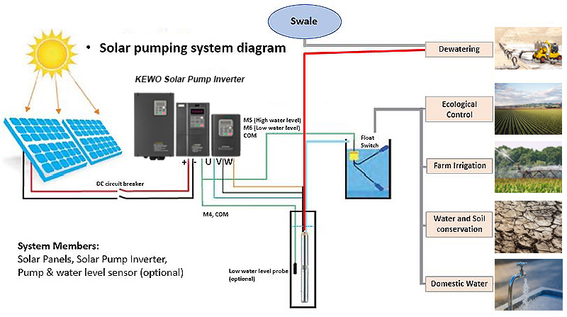 Photovoltaic pump inverter in the field of green energy technology: core drive, efficient conversion