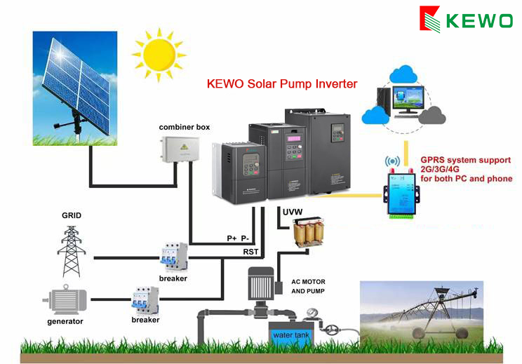 Solar pump system: a win-win choice for cost savings and green living