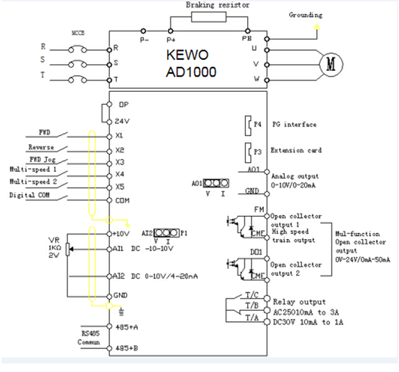 AD1000 High-Performance Vector Inverter